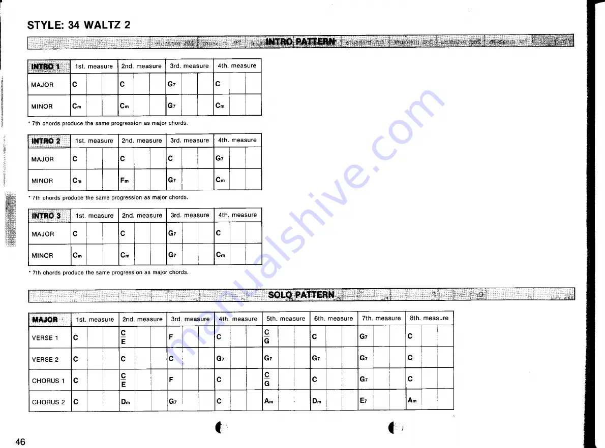 Yamaha Protatone PSR-6700 Pattern Manual Download Page 48