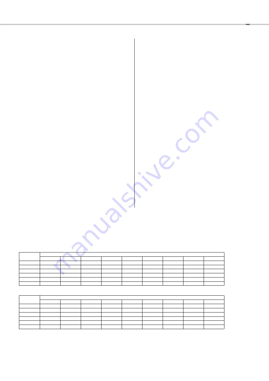 Yamaha PSR-I455 Reference Manual Download Page 3