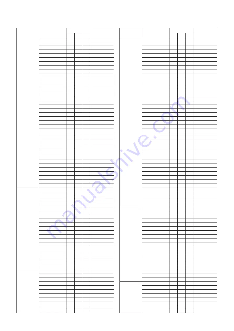 Yamaha PSR-S710 Data List Download Page 3