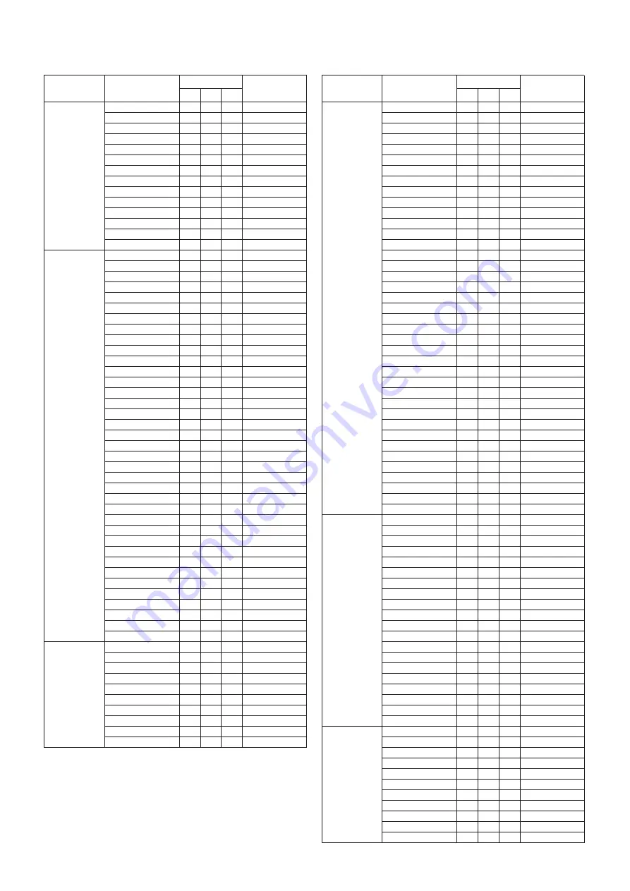 Yamaha PSR-S710 Data List Download Page 10