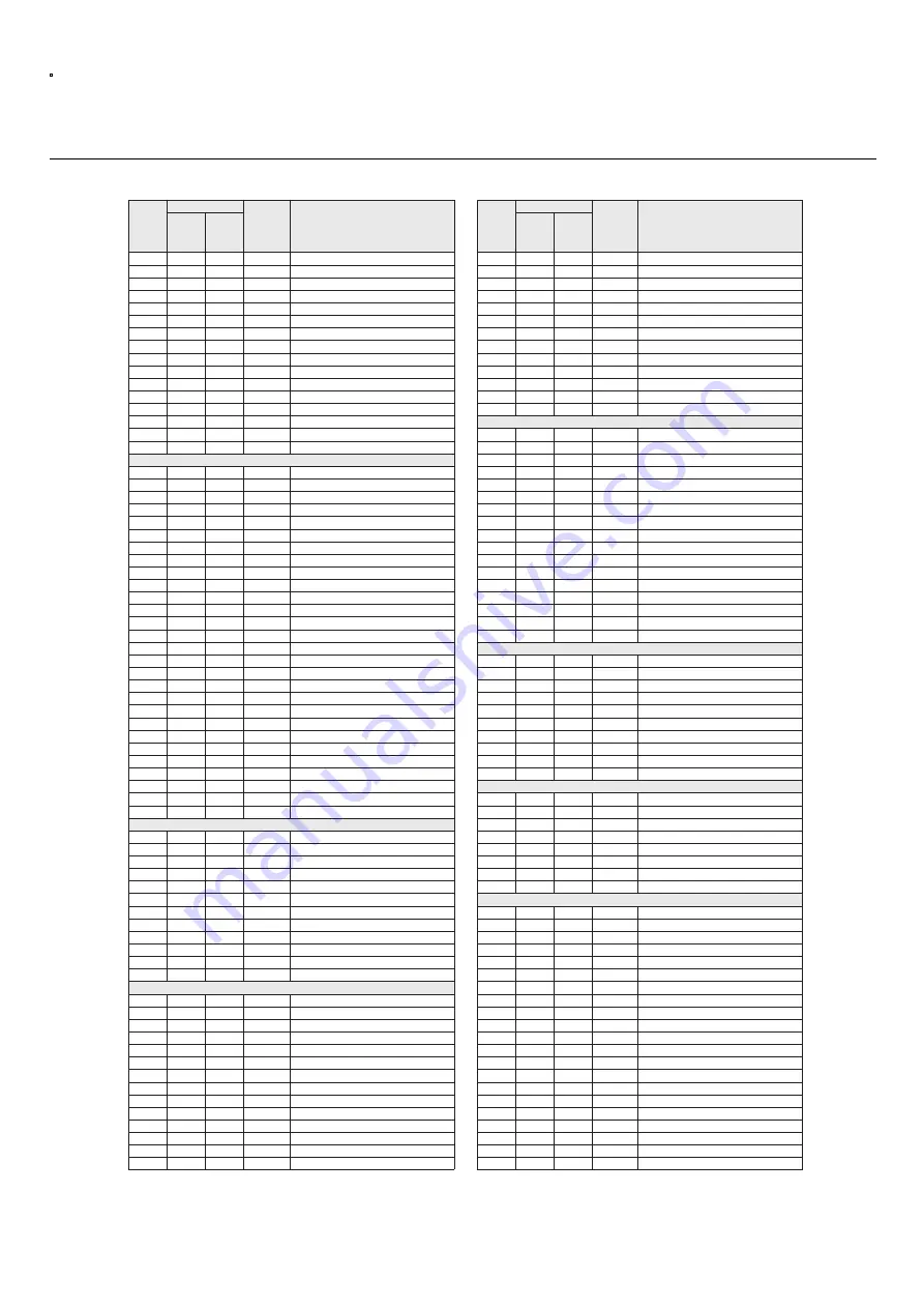 Yamaha PSRE413 - KEYBOARD USB 100 PATTERNS Gebruikershandleiding Download Page 108