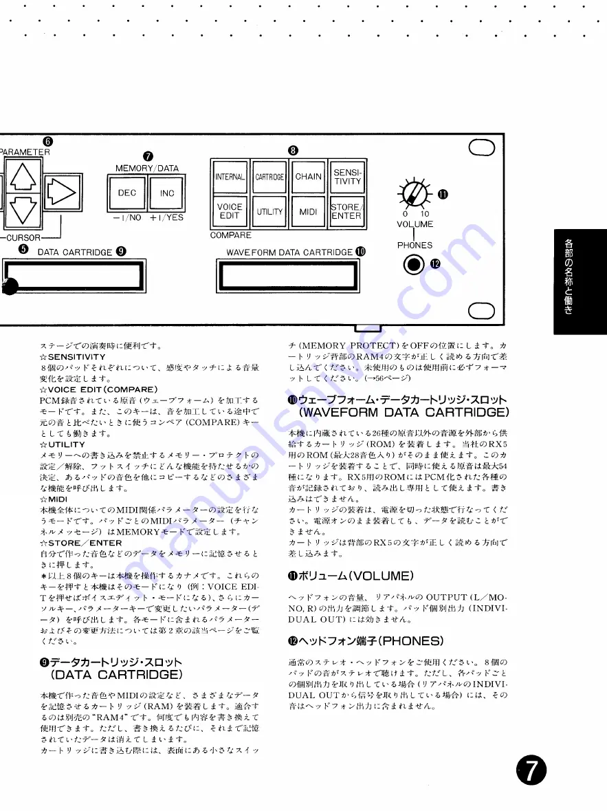 Yamaha PTX8 User Manual Download Page 7