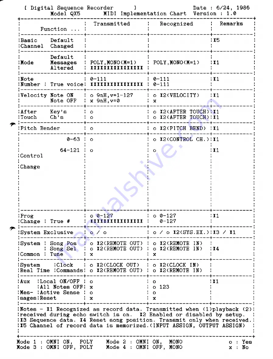 Yamaha QX5 Owner'S Manual Download Page 53