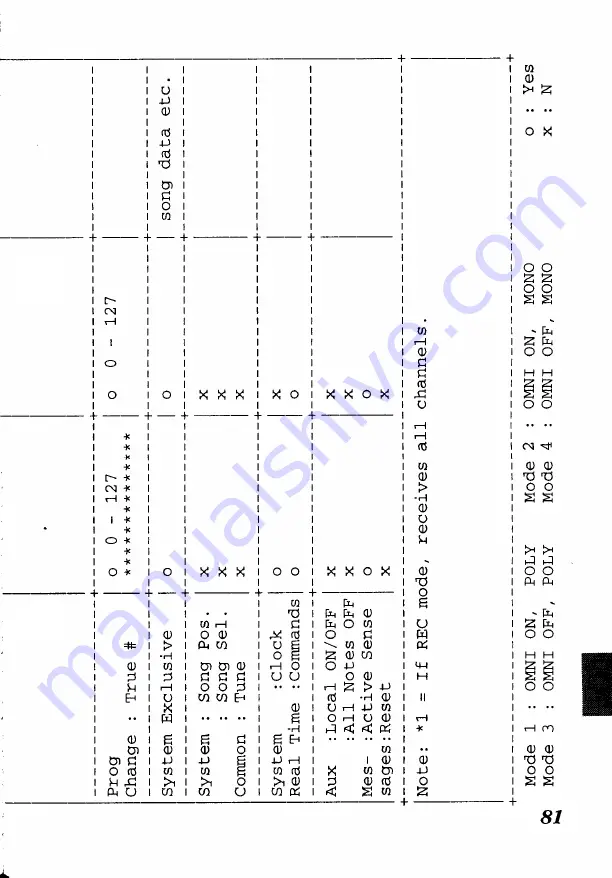 Yamaha QY-8 User Manual Download Page 89