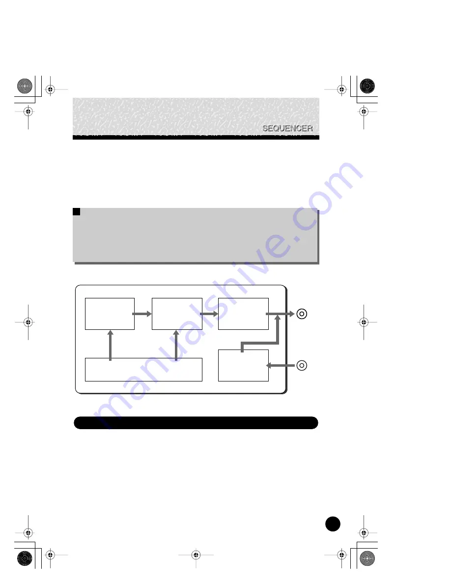 Yamaha QY100 Data Filer Bedienungsanleitung Download Page 29