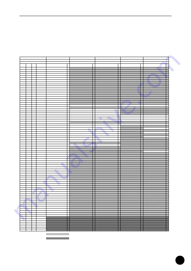 Yamaha QY100 Data Filer Data List Download Page 7