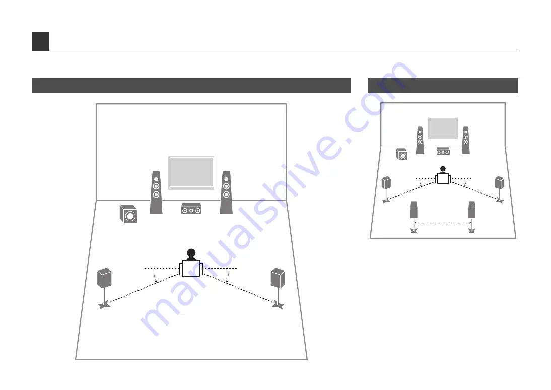 Yamaha RX-A1030 Easy Setup Manual Download Page 2