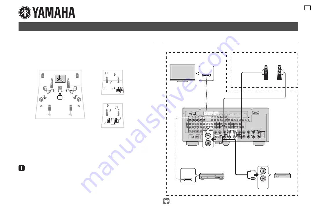 Yamaha RX-A2020 Quick Manual Download Page 1