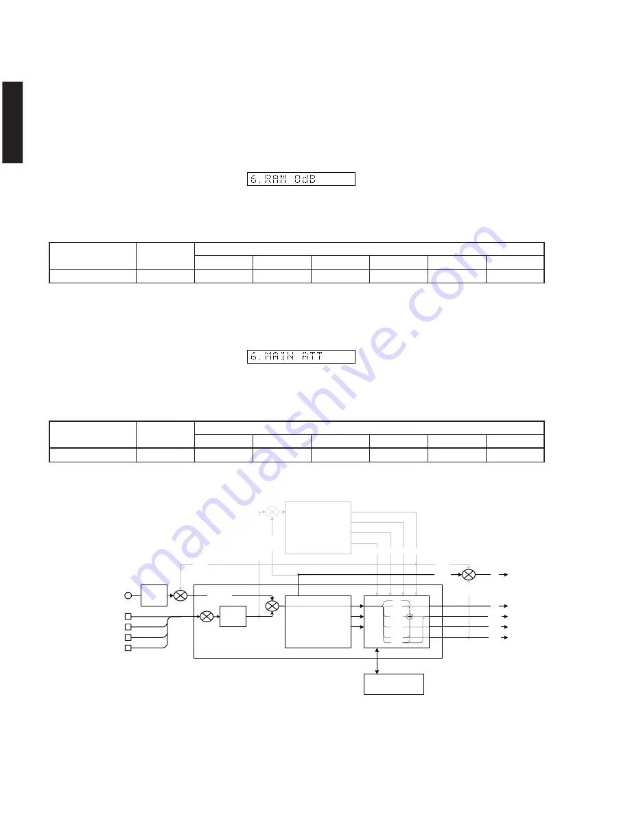 Yamaha RX-V3300 Service Manual Download Page 28