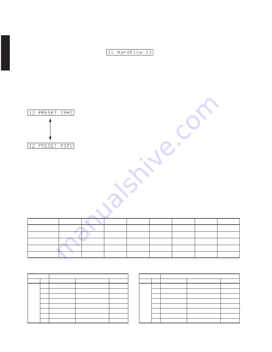 Yamaha RX-V3300 Service Manual Download Page 34