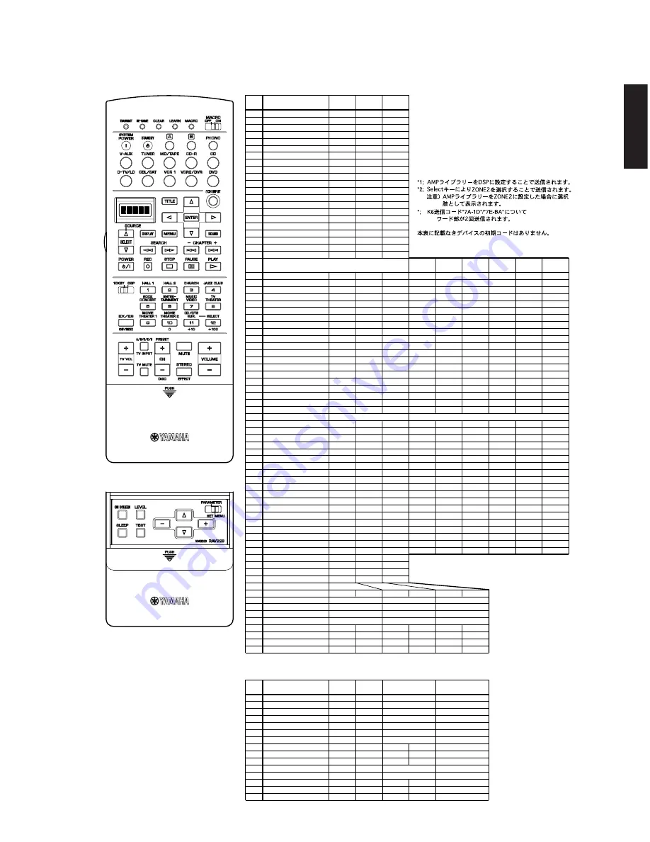 Yamaha RX-V3300 Service Manual Download Page 127