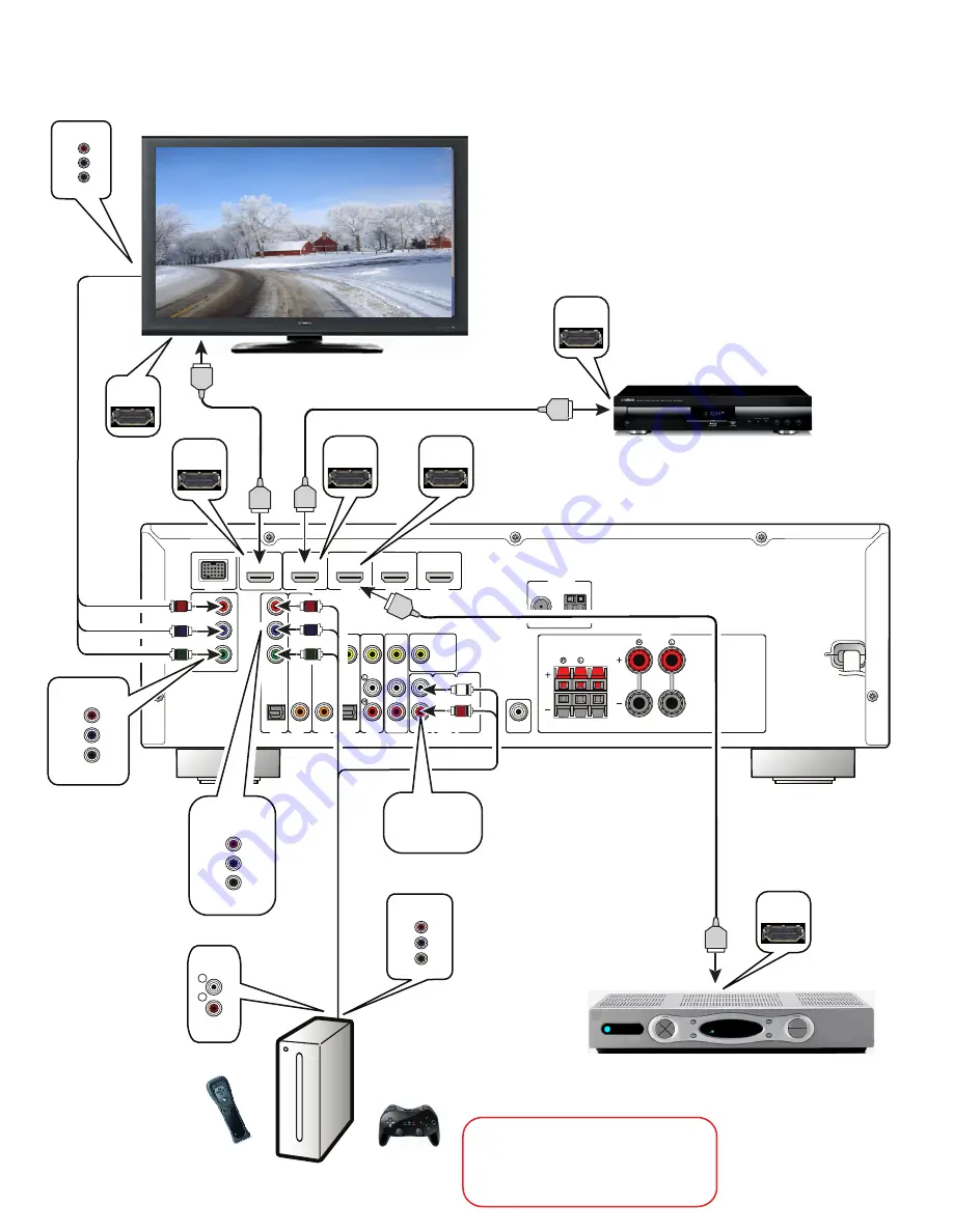 Yamaha RX-V367 Diagram Download Page 1