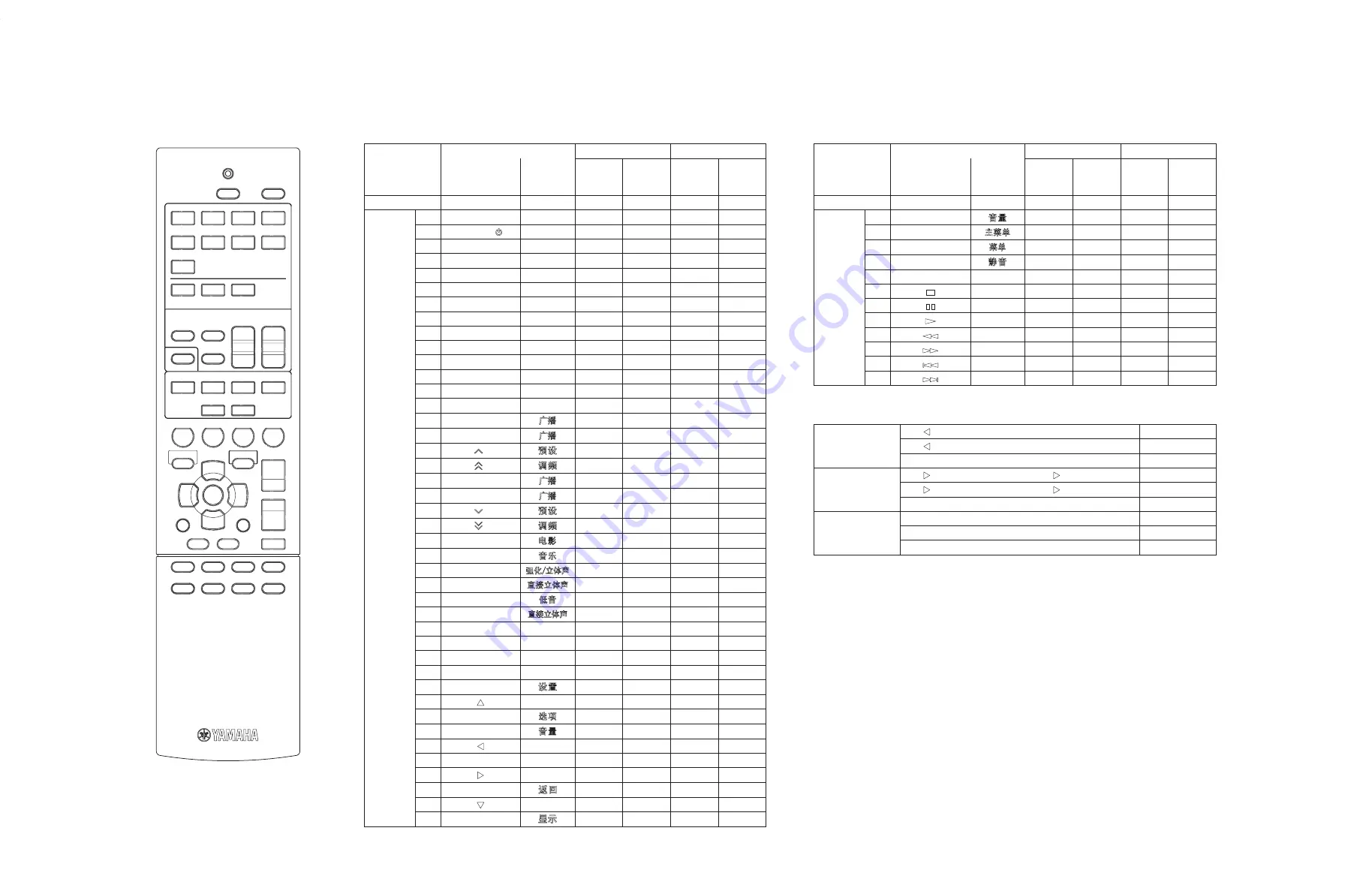 Yamaha RX-V377 Service Manual Download Page 111