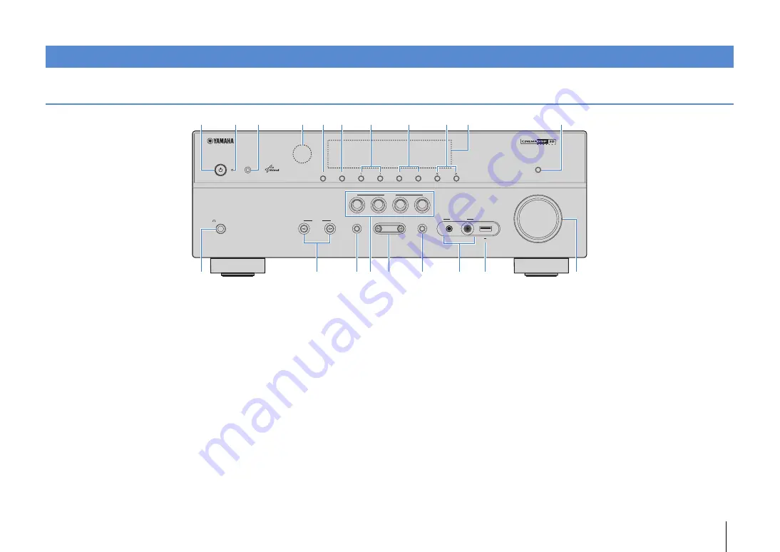 Yamaha RX-V575 Скачать руководство пользователя страница 7