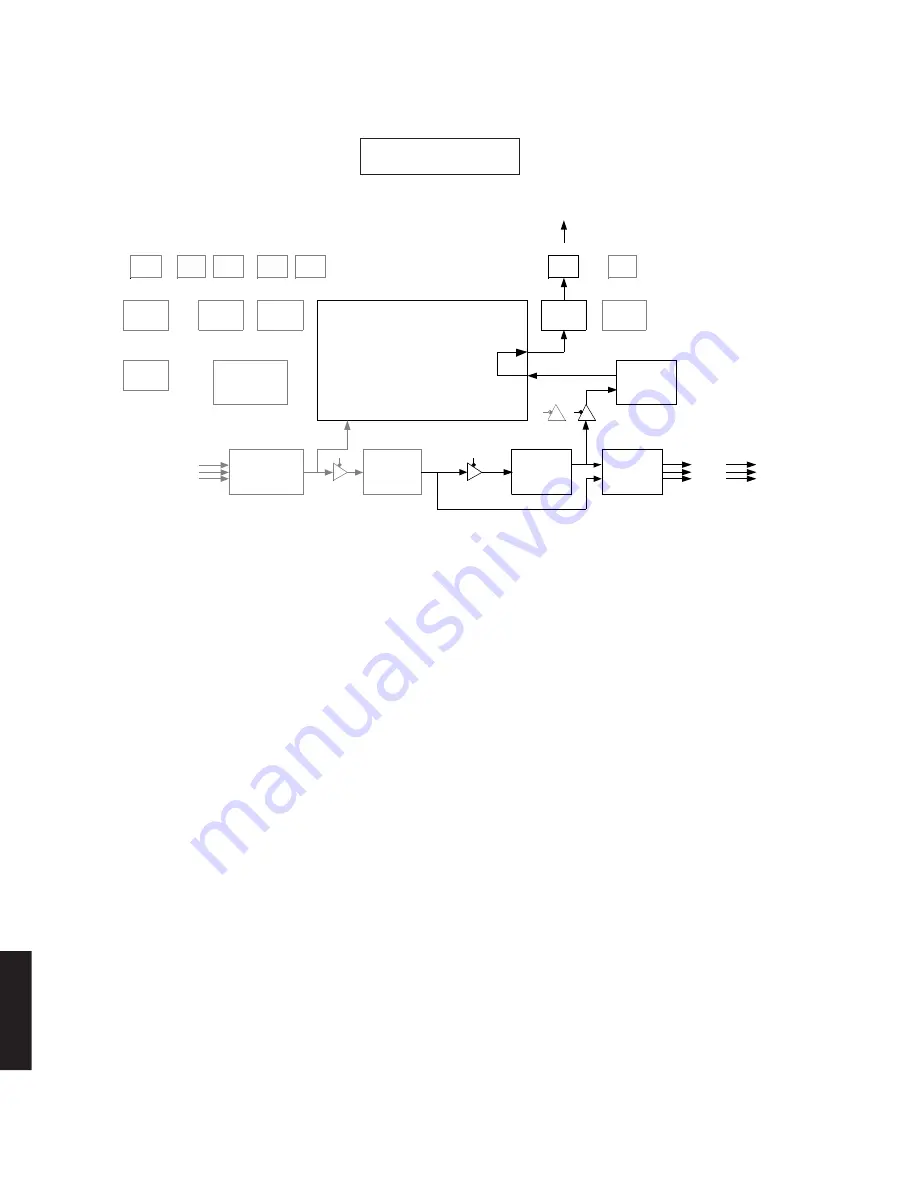 Yamaha RX-Z11 - AV Receiver Service Manual Download Page 78