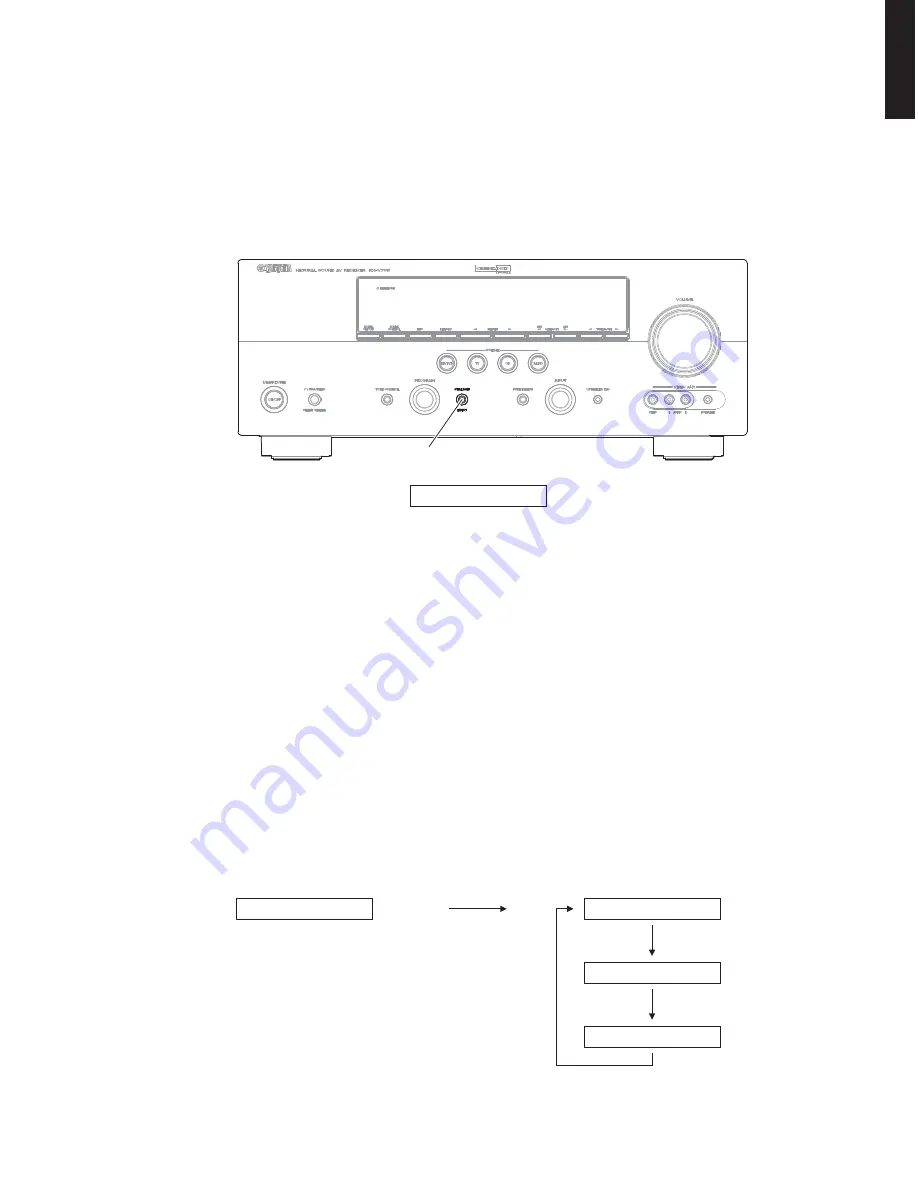 Yamaha RXV765 - RX AV Receiver Скачать руководство пользователя страница 23