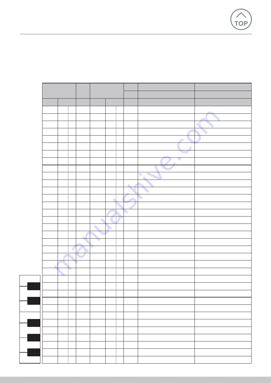 Yamaha Sonogenic SHS-500 Reference Manual Download Page 20