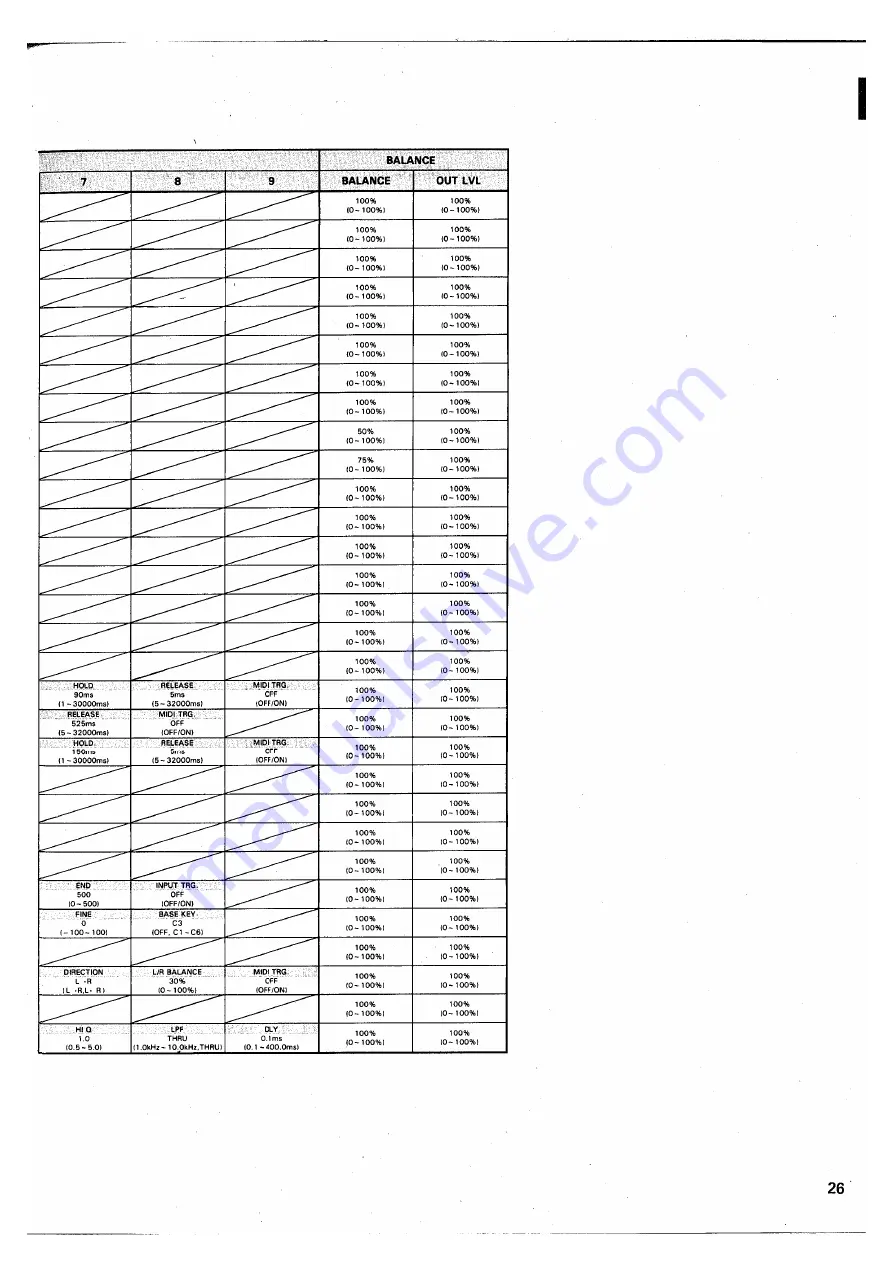 Yamaha SPX90 Operating Manual Download Page 27