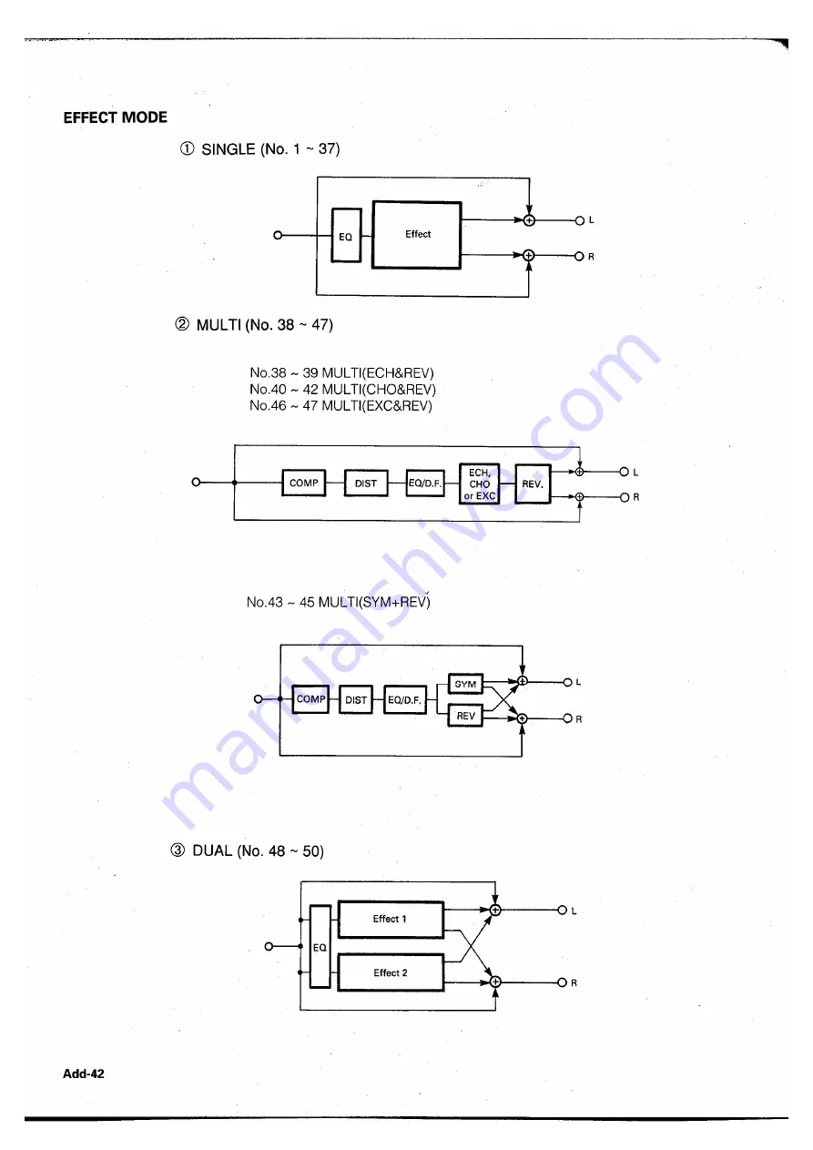 Yamaha SPX900 Manuel De Fonctionnement Download Page 78