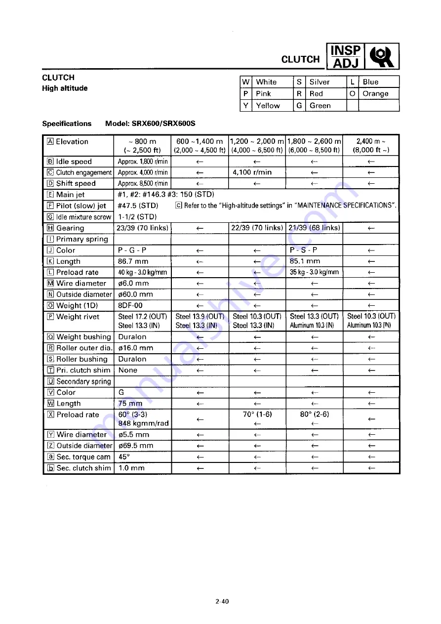 Yamaha SRX600 Service Manual Download Page 54