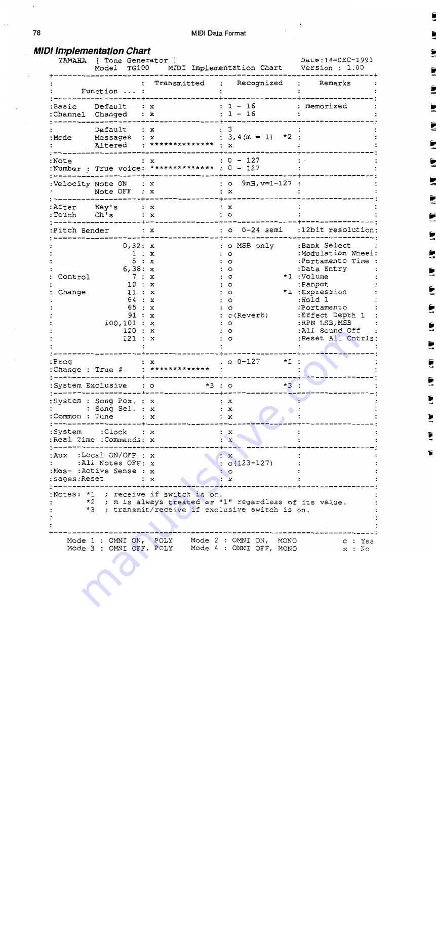 Yamaha TG100 Handledning Download Page 96