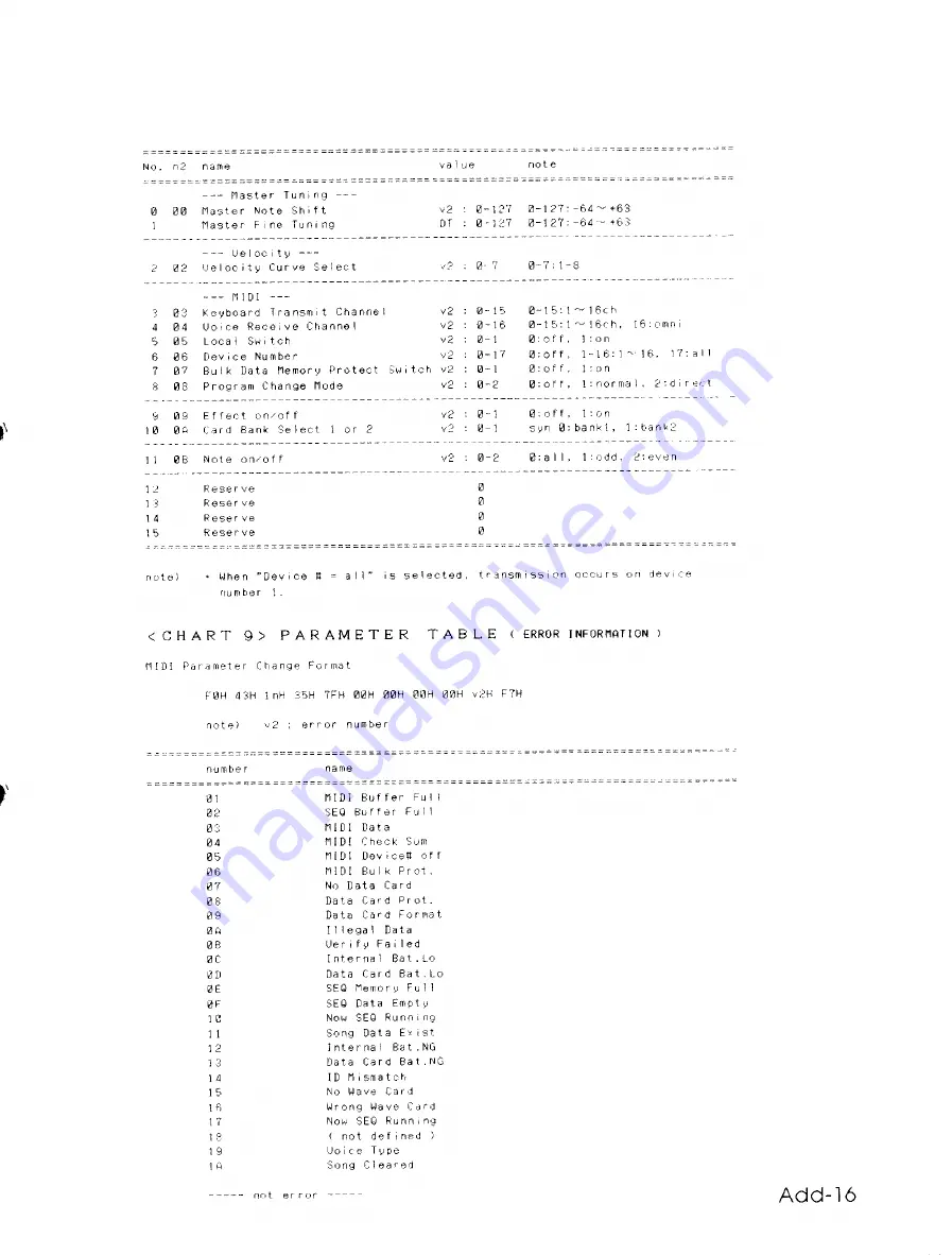 Yamaha TG55 Instruction Manual Download Page 58