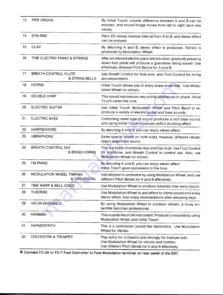 Yamaha TX-216 Performance Notes Download Page 3