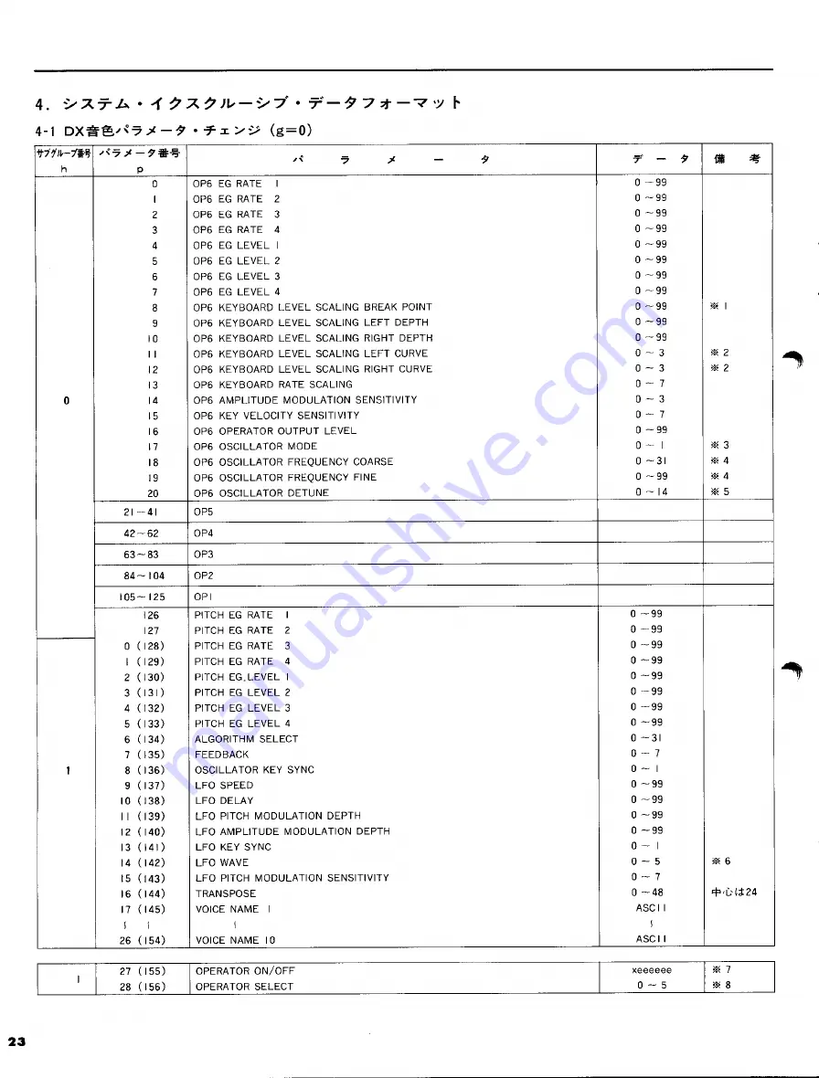 Yamaha TX116 Скачать руководство пользователя страница 24