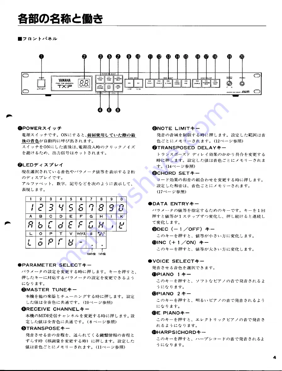 Yamaha TX1P Owner'S Manual Download Page 5