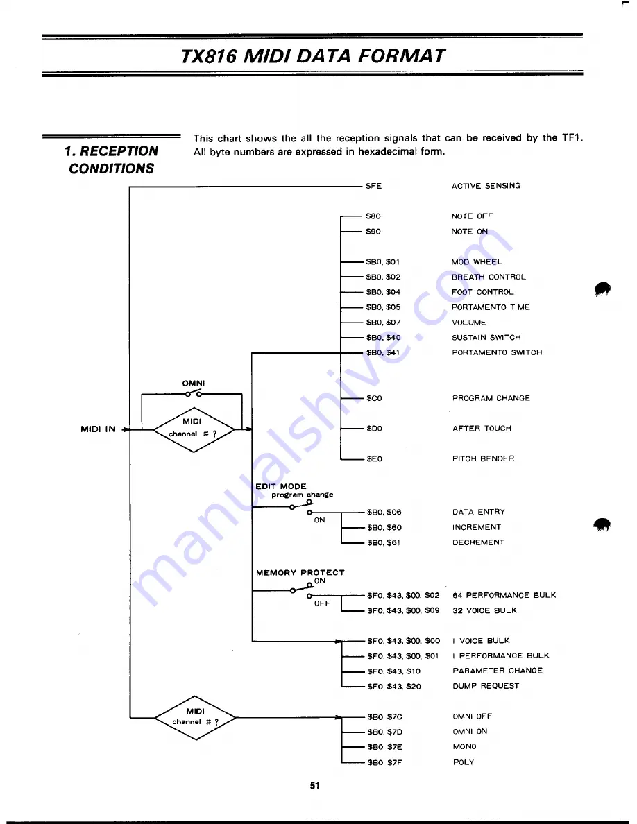 Yamaha TX816 Owner'S Manual Download Page 52