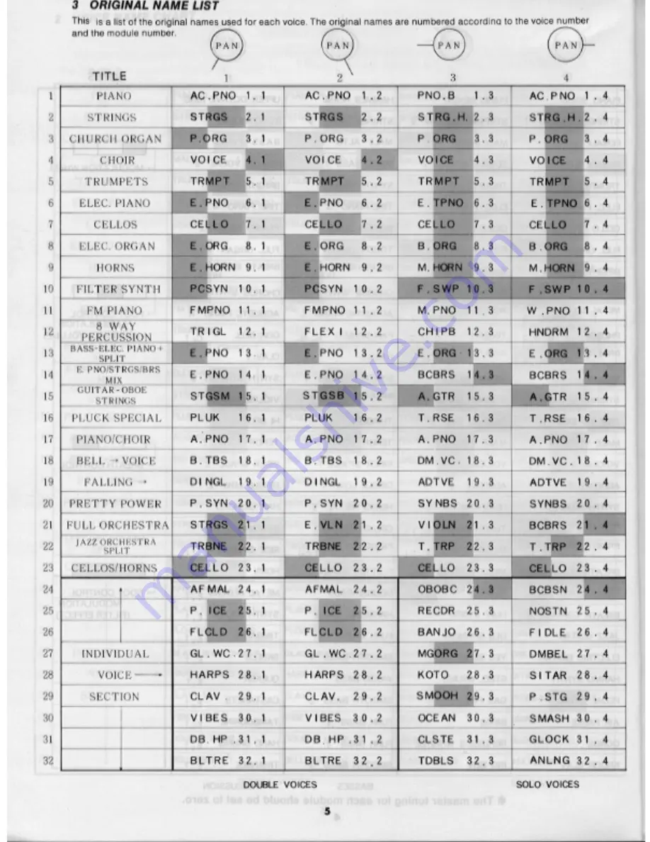 Yamaha TX816 Performance Notes Download Page 6