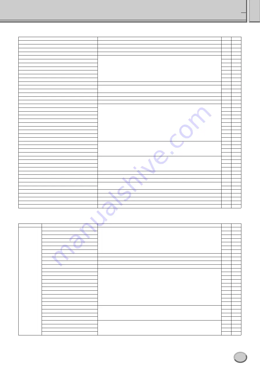 Yamaha Tyros4 Manual Download Page 43