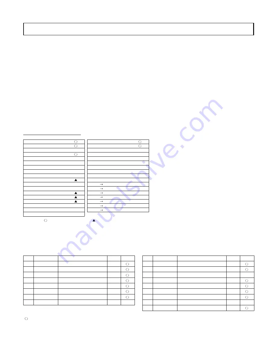 Yamaha W5 Technical Information Download Page 27