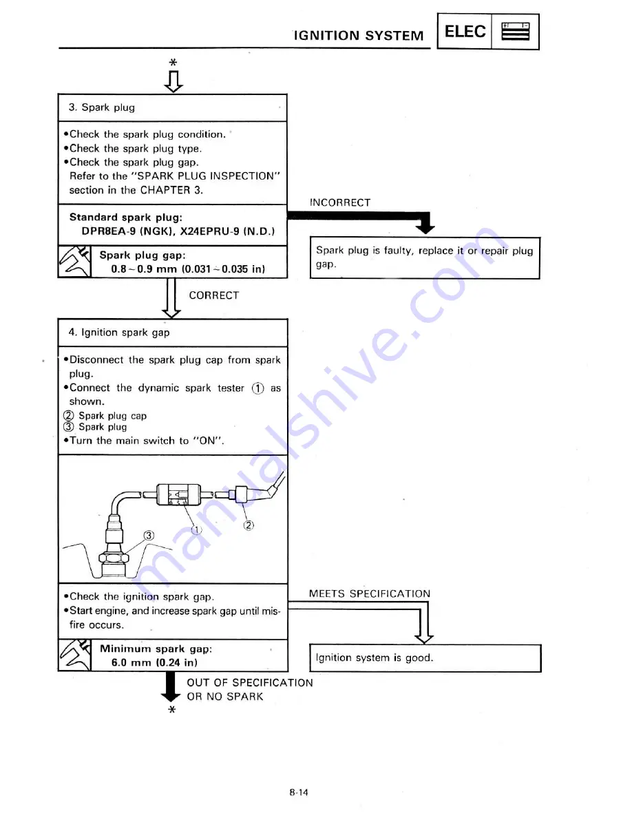 Yamaha XTZ750 Service Manual Download Page 361