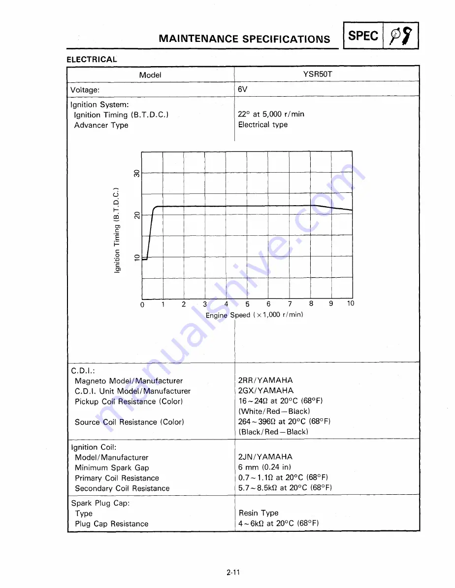 Yamaha YSR50T Service Manual Download Page 31