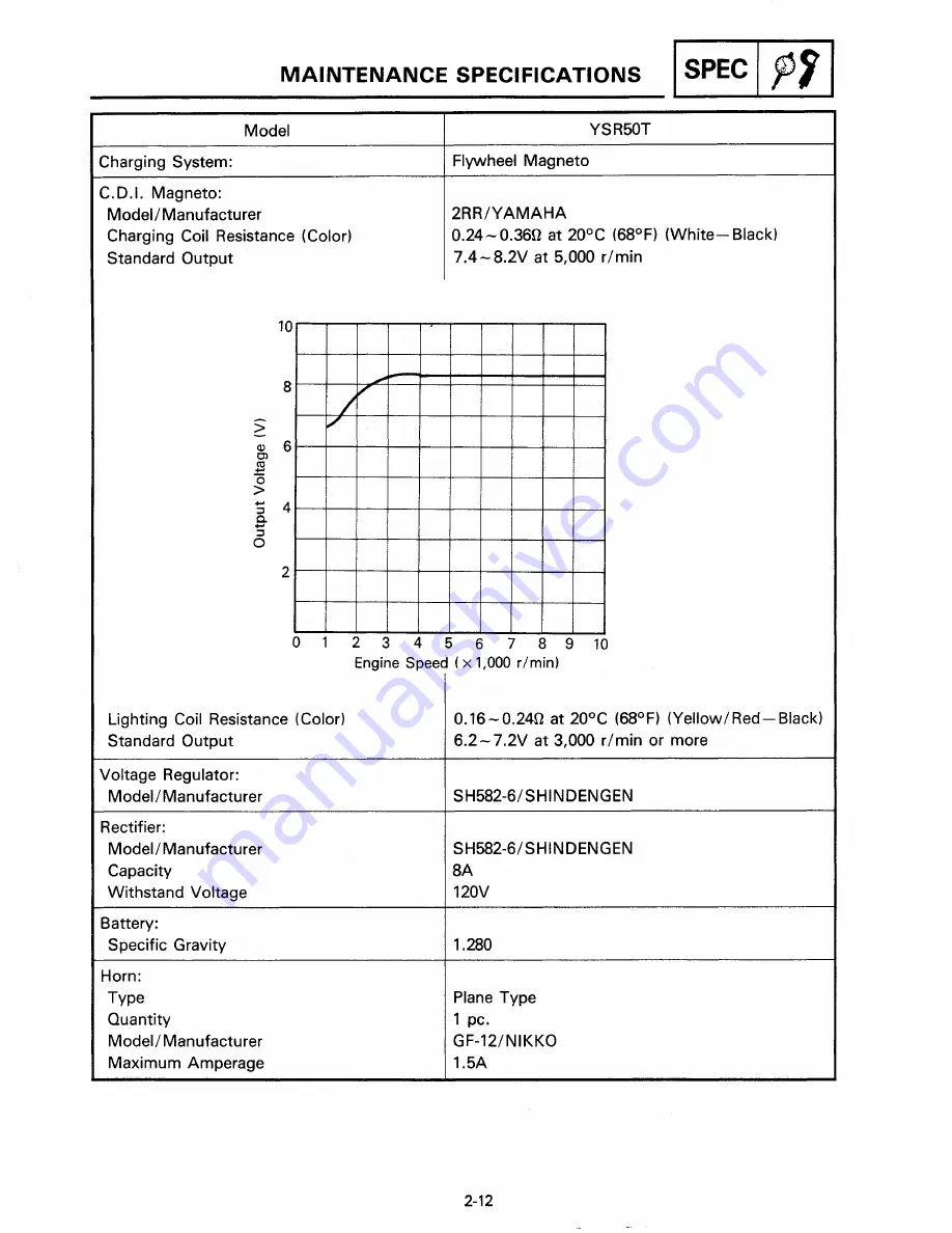 Yamaha YSR50T Service Manual Download Page 32