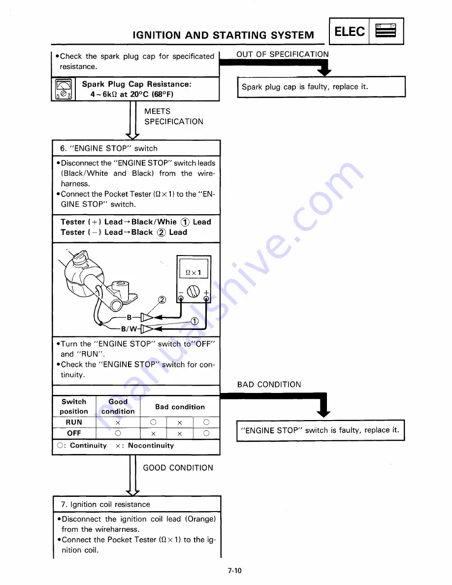 Yamaha YSR50T Service Manual Download Page 172