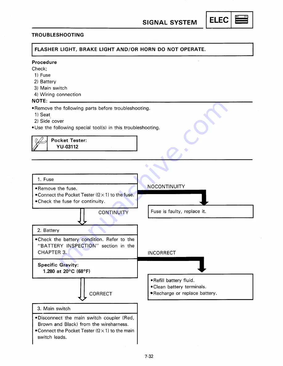 Yamaha YSR50T Service Manual Download Page 194