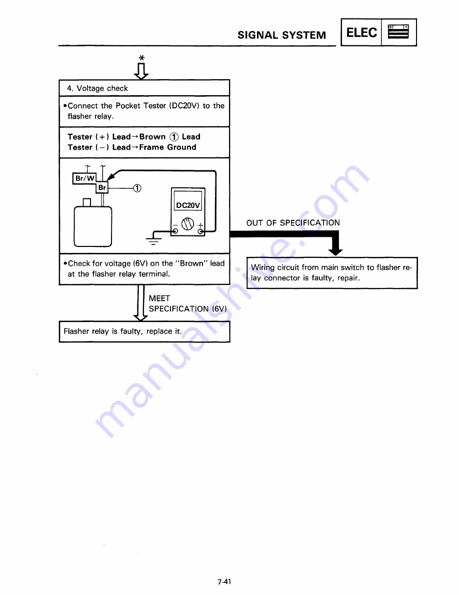 Yamaha YSR50T Service Manual Download Page 203