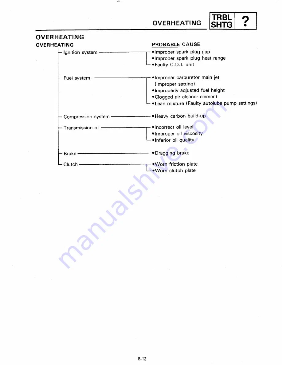 Yamaha YSR50T Service Manual Download Page 231