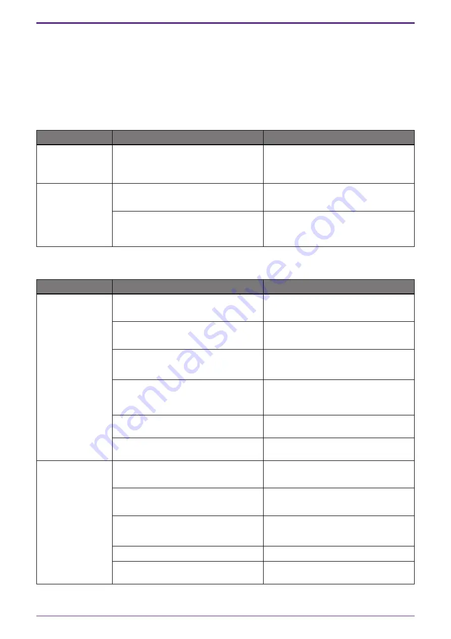 Yamaha YVC-200 User Manual Download Page 21