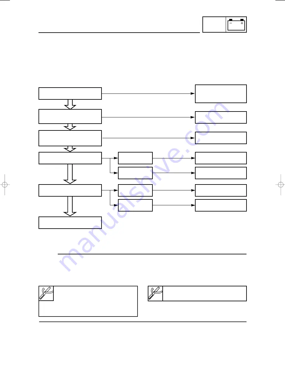 Yamaha YZ125(N)/LC Owner'S Service Manual Download Page 486