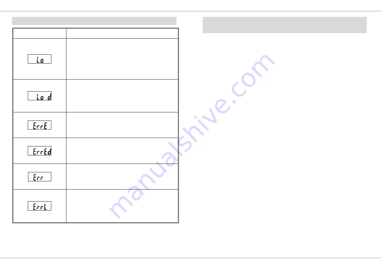 Yamato AW-WPS User Manual Download Page 9