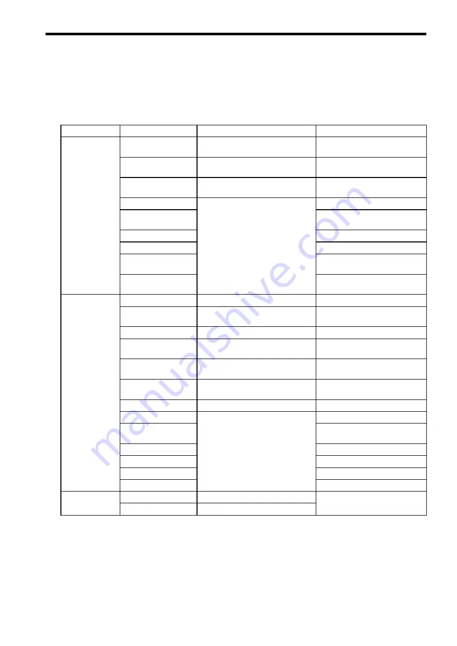 YASKAWA SIEMENS CNC Series Maintenance Manual, Serviceman Handbook Download Page 99