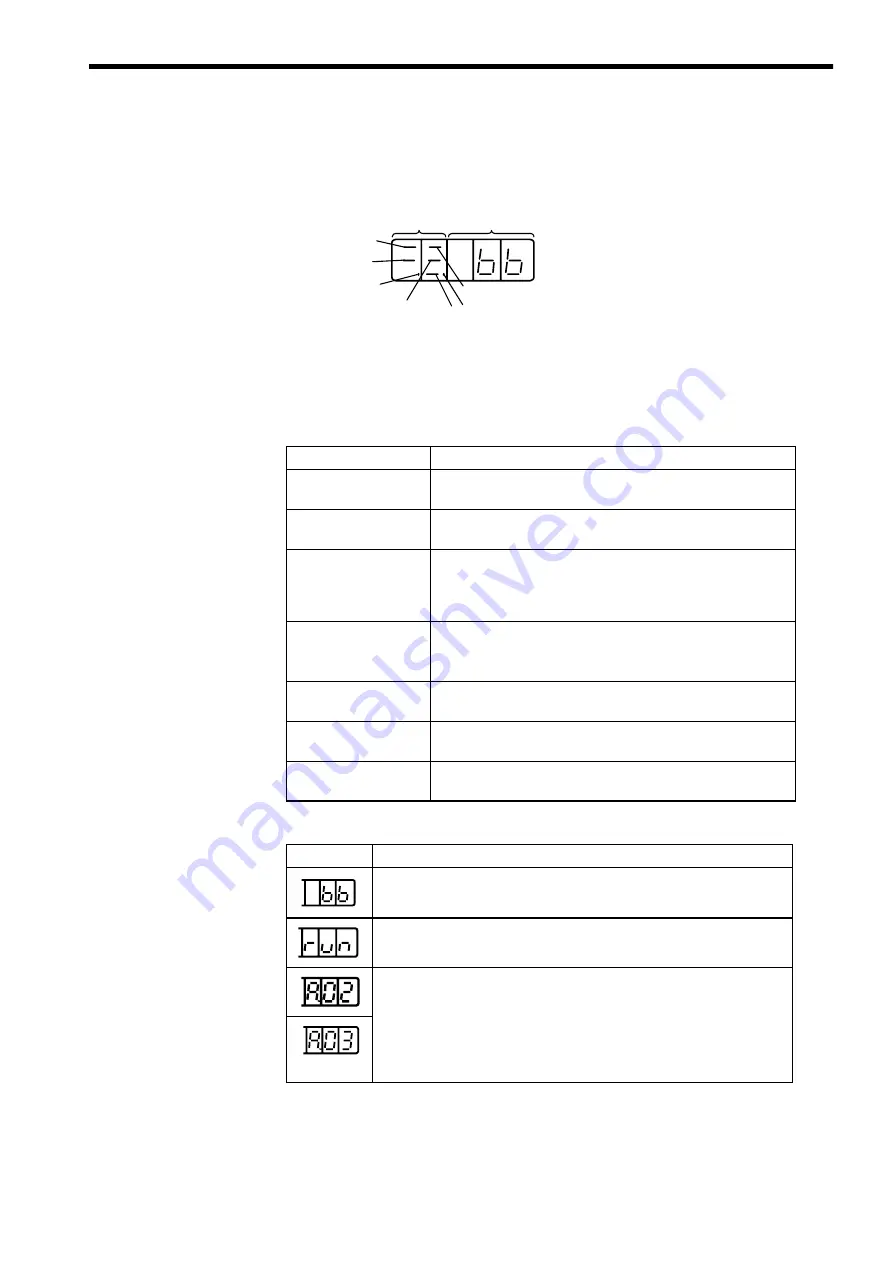 YASKAWA SIEMENS CNC Series Maintenance Manual, Serviceman Handbook Download Page 179