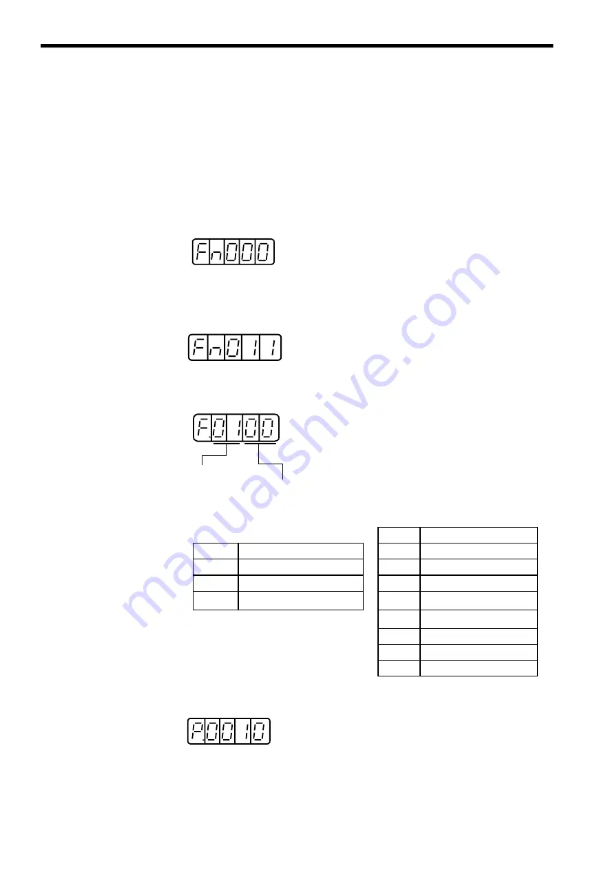 YASKAWA SIEMENS CNC Series Maintenance Manual, Serviceman Handbook Download Page 192