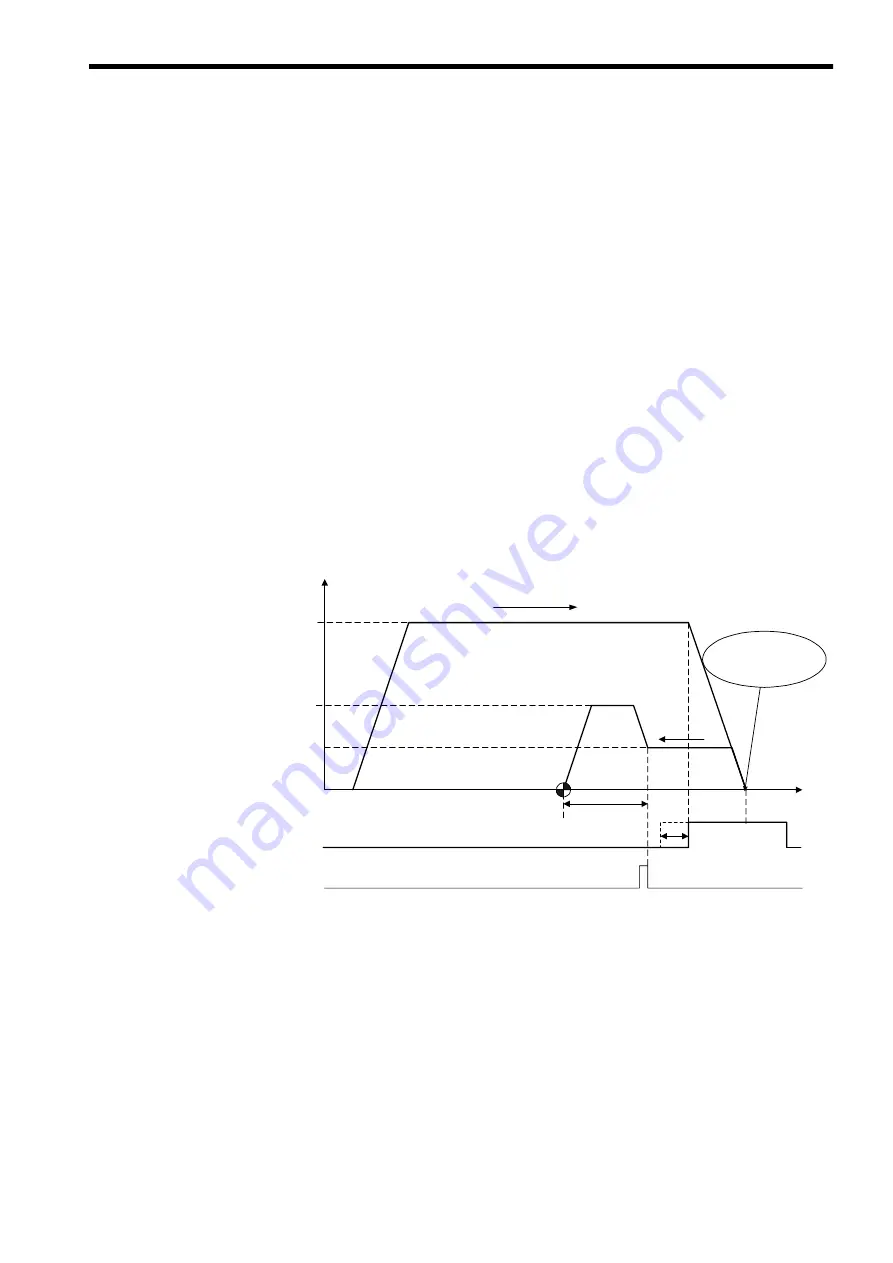 YASKAWA SIEMENS CNC Series Maintenance Manual, Serviceman Handbook Download Page 281