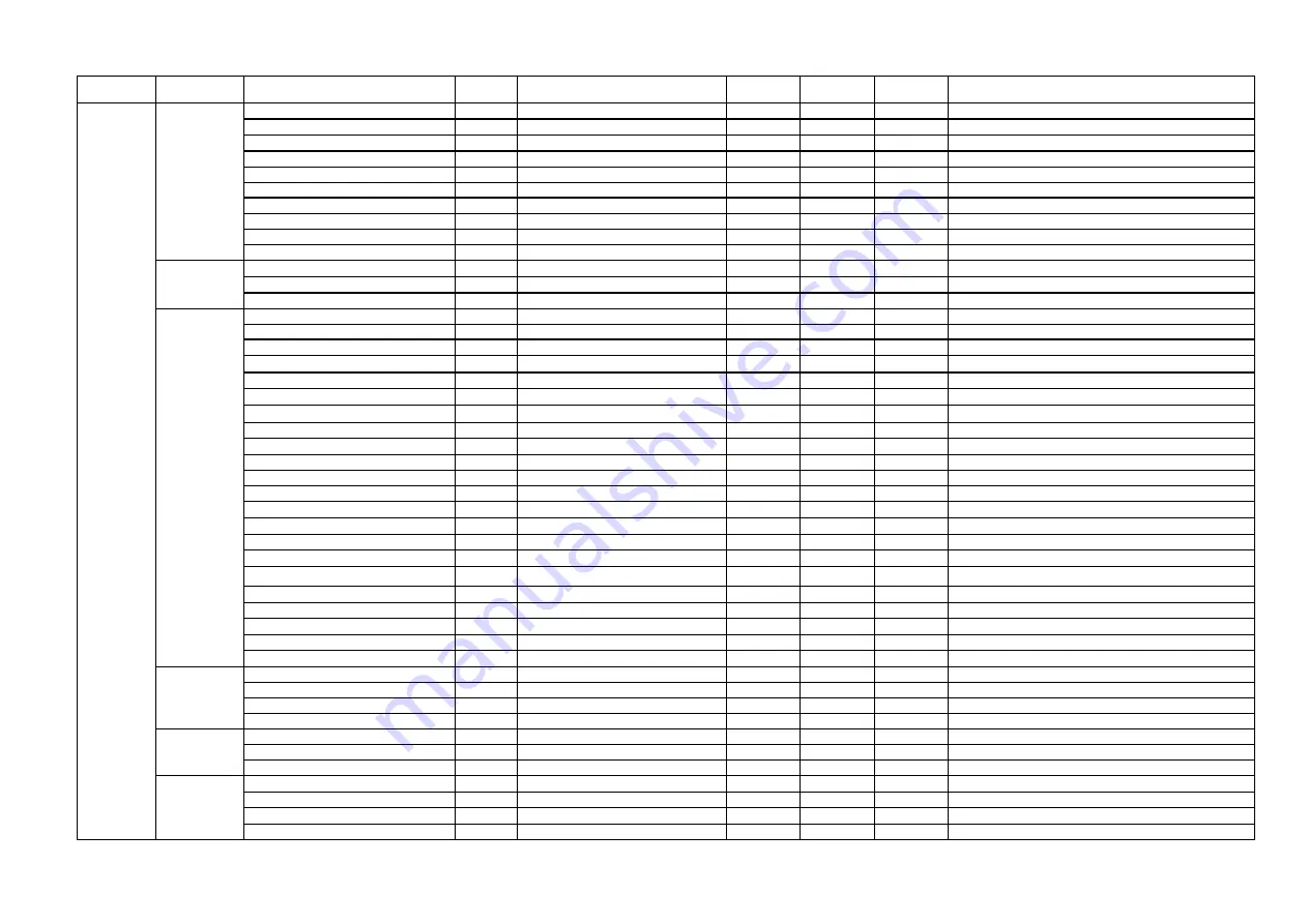 YASKAWA SIEMENS CNC Series Maintenance Manual, Serviceman Handbook Download Page 315