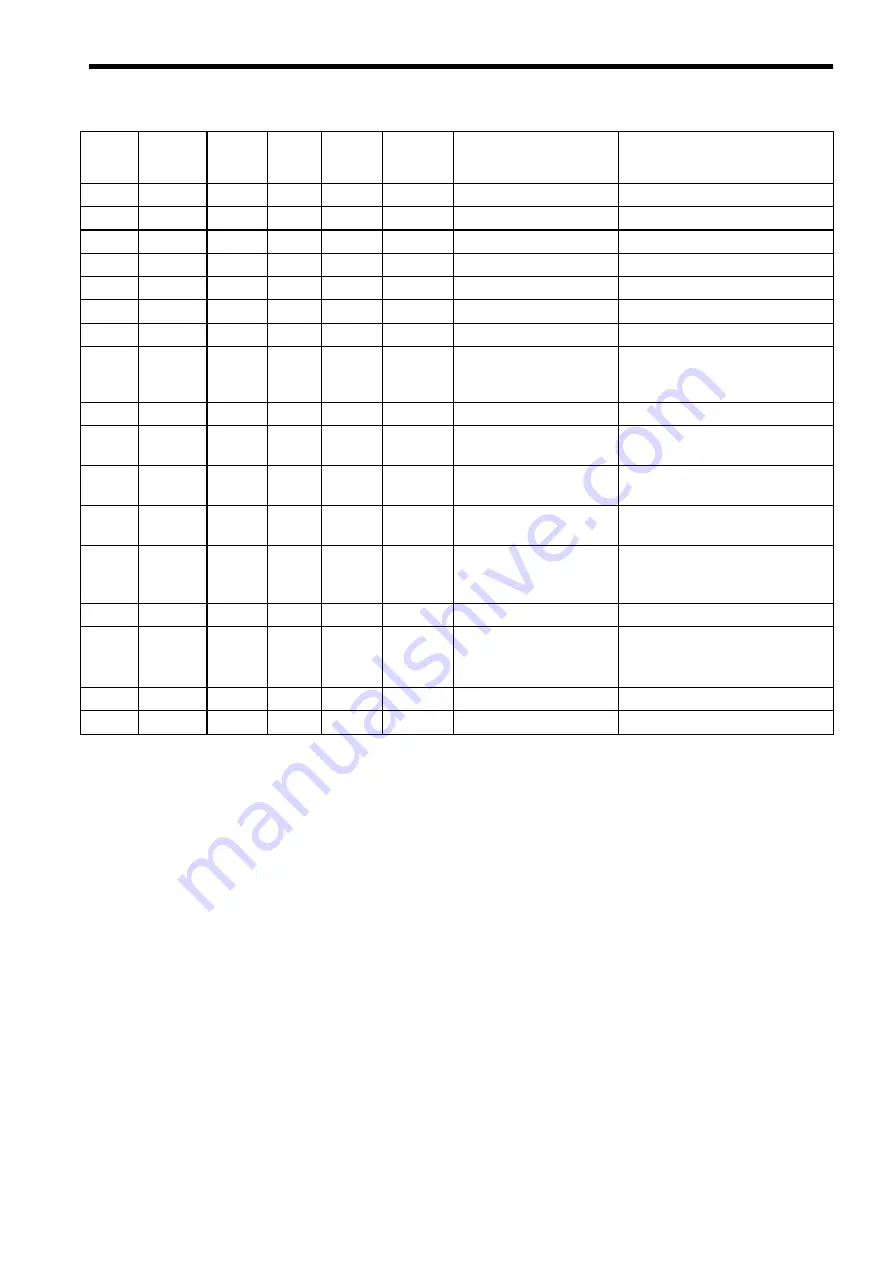 YASKAWA SIEMENS CNC Series Maintenance Manual, Serviceman Handbook Download Page 362