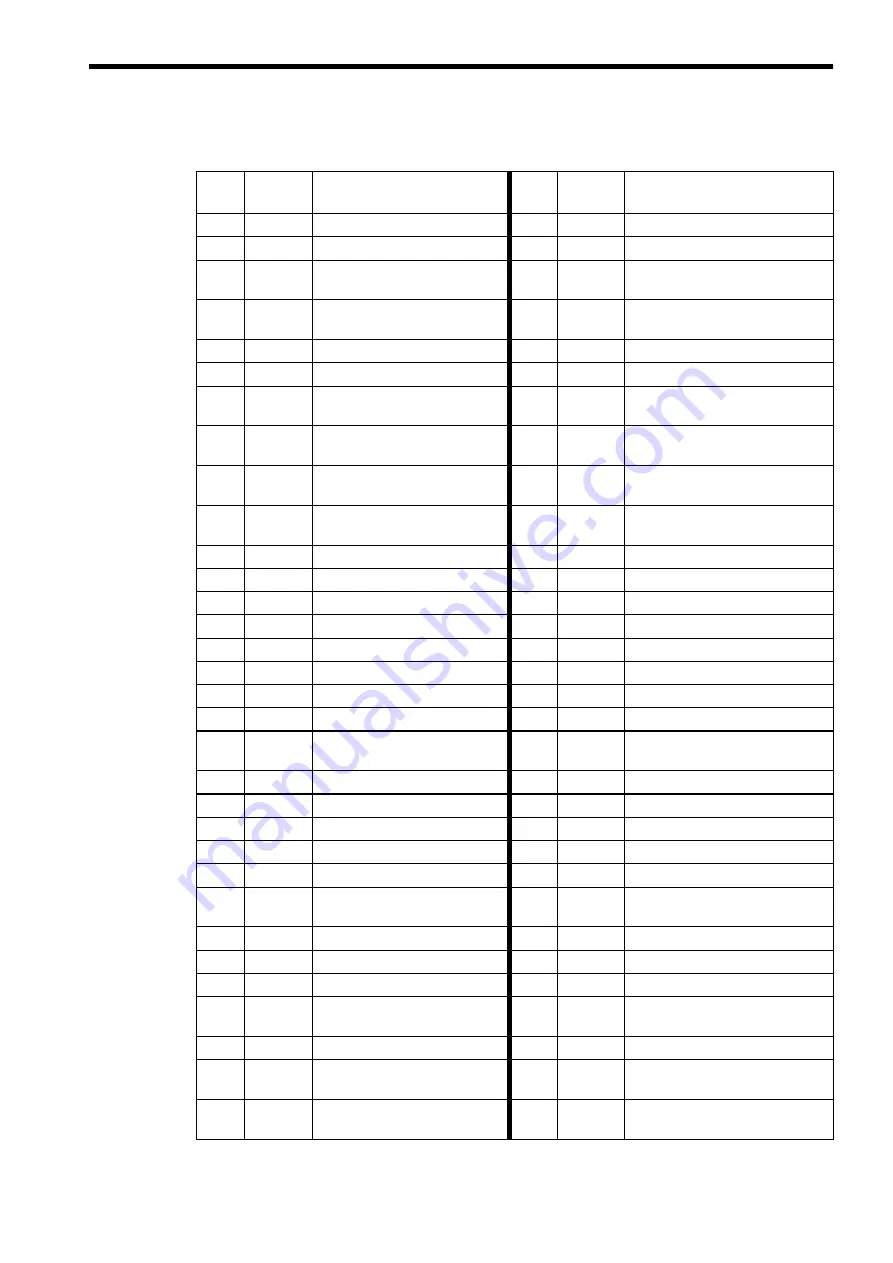 YASKAWA SIEMENS CNC Series Maintenance Manual, Serviceman Handbook Download Page 368